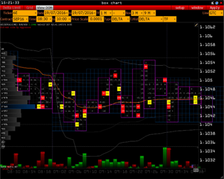 Atas Trading-Plattform: Smart DOM.