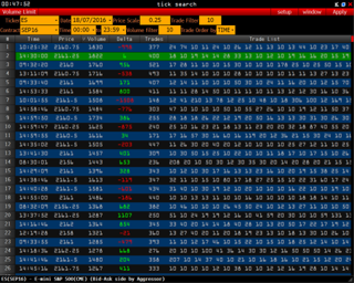 Atas Trading-Plattform: Smart DOM.
