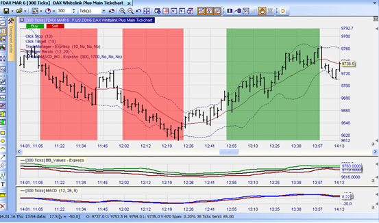 The Whitelink plus strategy