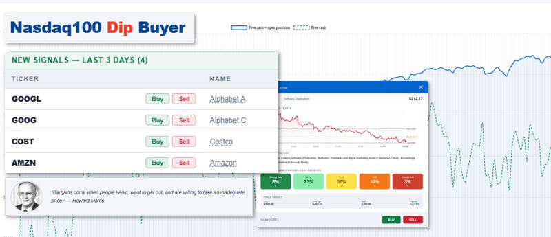 Quelles actions du Nasdaq acheter quand il y a une baisse.