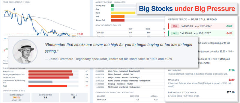 Stocks not to buy?.