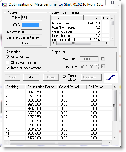 Backtest de strategies de trading. Optimisation des resultats.