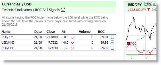 Viele kostenlose Trading-Tools