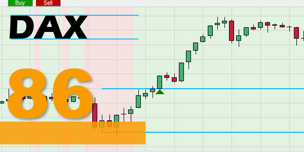 The Global Forex trading strategy