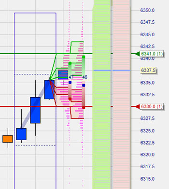 Trading Strategie: LS Histogramm Scalper