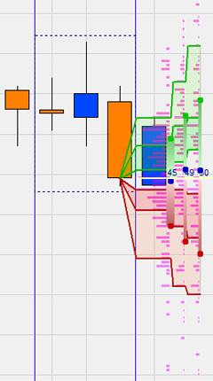 Trading strategy: LS Histogram Scalper