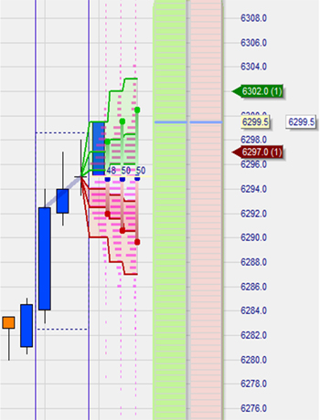 Trading strategy: LS Histogram Scalper