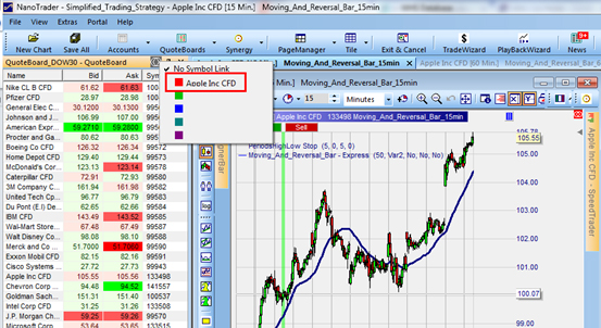 Moving und Reversal Bar