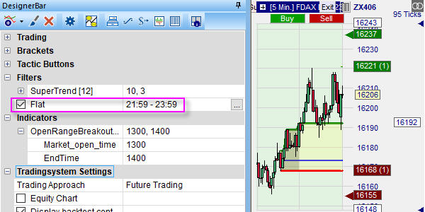 Trading Strategie mit Zeitfilter.