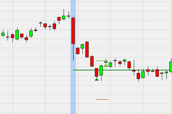 Trading Strategie: Range Projection