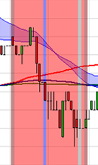 Trading Strategie: Scalping nach Stéphane Ceaux-Dutheil