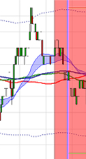 Trading Strategie: Scalping nach Stéphane Ceaux-Dutheil