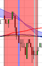 Trading Strategie: Scalping nach Stéphane Ceaux-Dutheil