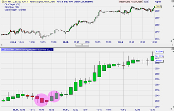 Heikin Ashi Kaufsignal (Kostenlose Trading Signale)