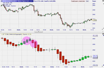 Heikin Ashi sell signal (free trading signals)