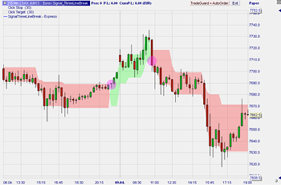 Free 3 Line Break Trading Signal