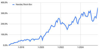 Welke Nasdaq aandelen kopen.