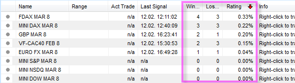 SignalRadar Tabelle