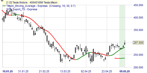 De Tillson trend en de Tesla koers.