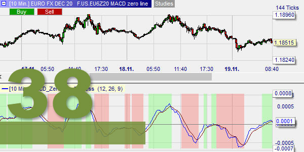 The Bollinger Bands MACD indicator.