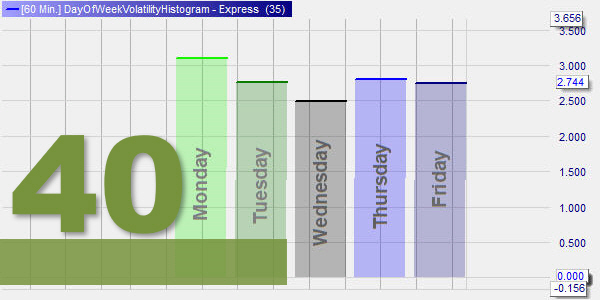 Day Volatility trading