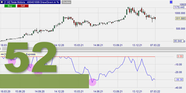 SuperTrend channel