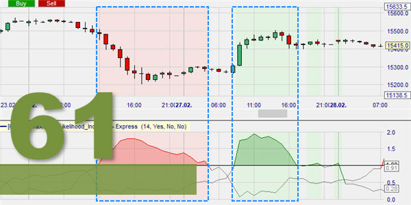 Trend-Handel