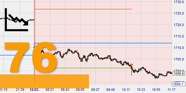 Die Gold Dumper Strategie