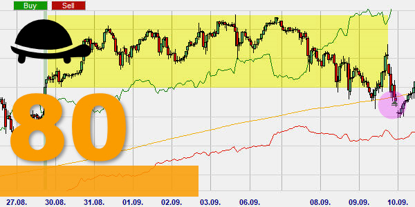 La stratégie HLHB Trend-Catcher