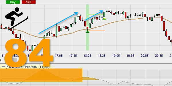 La stratégie de trading Expo Bounce