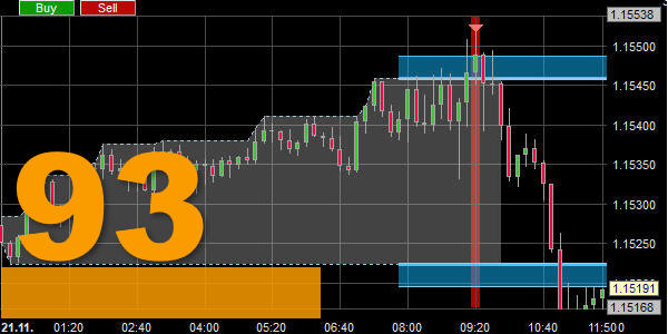 Het London Reversal System