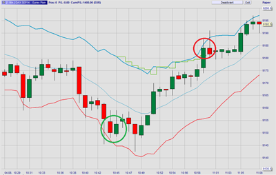 Intelligent trailing targets