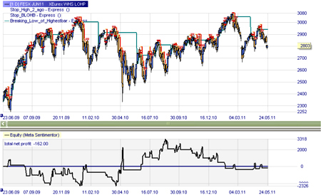 Trading Strategie: HOLP (Kauf Signale)