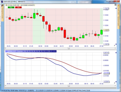 Trading Strategie: KST - Martin Pring