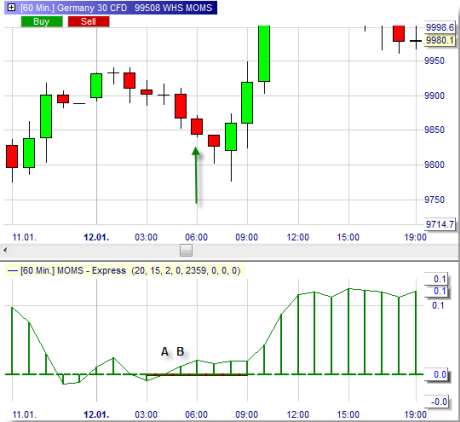 Trading Strategie: Momentum Squeeze