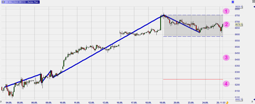 Zigzag trendline trading – Erdal Cene